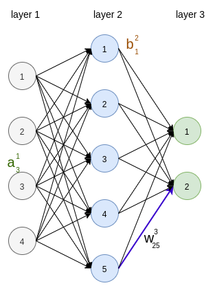 backpropagation_0