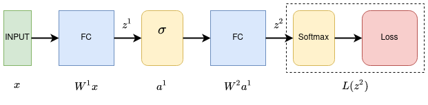 backpropagation_2