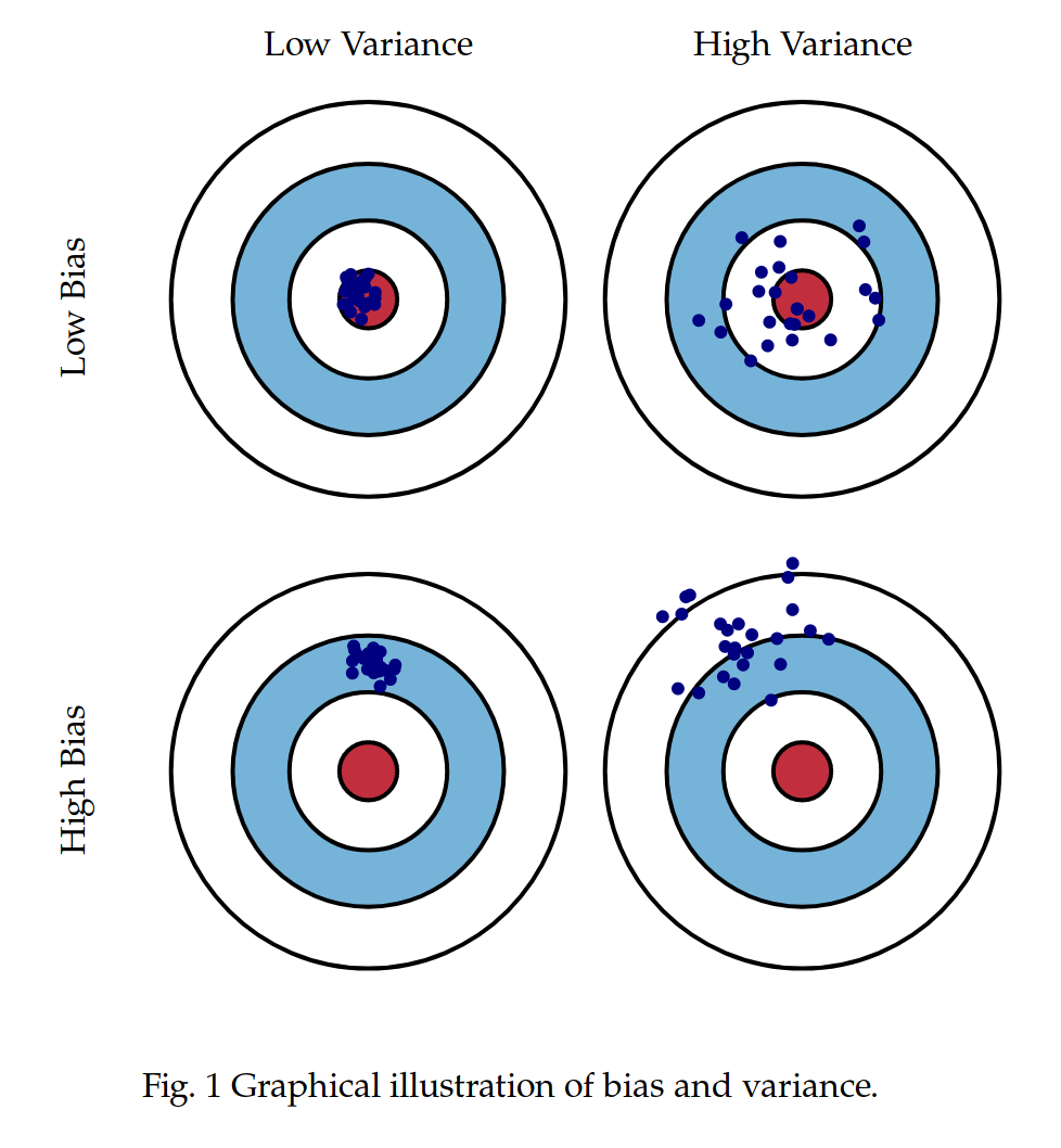 bias_variance_0