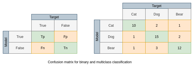 confusion_matrix