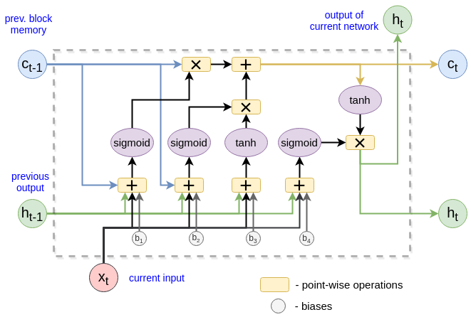 lstm_0