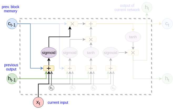 lstm_1