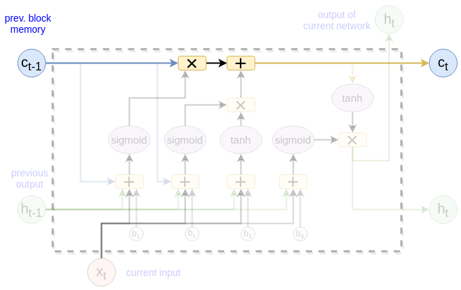 lstm_2