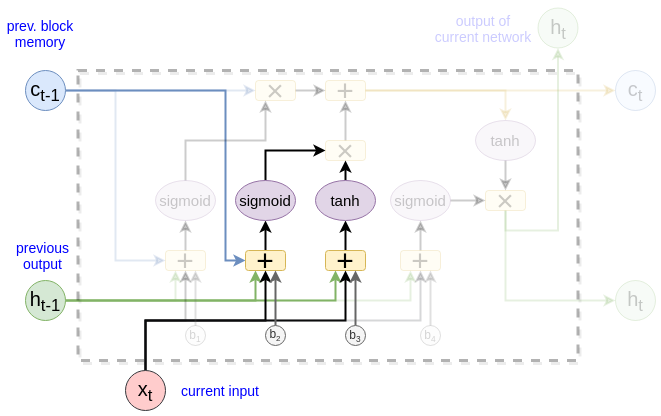 lstm_3