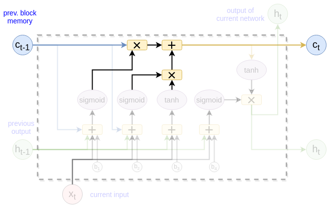 lstm_4