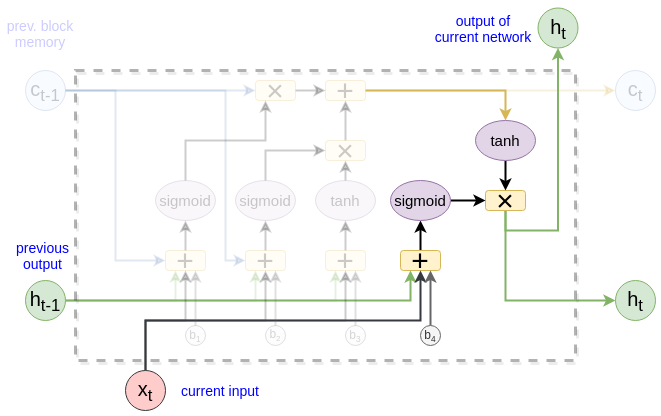 lstm_5