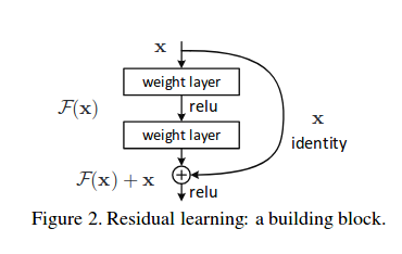 resnet_idea