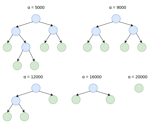 rtree_pruning_0