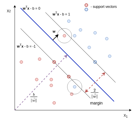 svm_insep